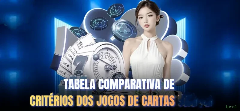 Checklist para avaliar a plataforma 1pra1